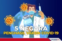 Lima Negara yang mengenghasilkan...