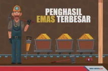Negara-Negara yang Menghasilkan...