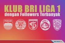 Klub Liga Indonesia...