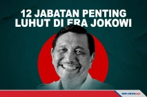12 Jabatan Penting Luhut...