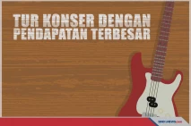 7 Tur Konser Musik yang...