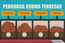 Ini Negara-Negara Penghasil...