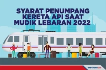 Syarat Penumpang Kereta...