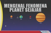 Mengenal Fenomena Antariksa...