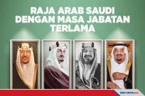 Empat Raja Arab Saudi...