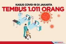 Waspada! Kasus Covid-19...