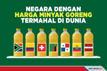 7 Negara dengan Harga...
