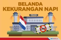 Kekurangan Napi, Penjara...