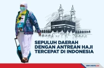 Sepuluh Daerah di Indonesia...