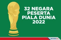 Daftar Lengkap Negara...