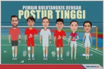 Pemain Bulutangkis yang...