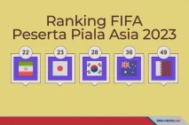 Peringkat FIFA Negara-Negara...
