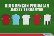 10 Klub Sepakbola dengan...
