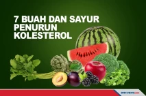 7 Buah dan Sayur yang...