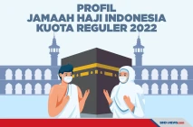 Profil Jamaah Haji Indonesia...