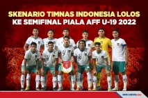 Skenario Timnas Indonesia...
