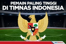 Pemain dengan Postur...