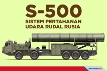 Spesifikasi Sistem Pertahanan...