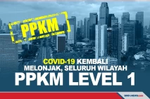 Kasus Covid-19 Melonjak,...