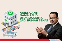 Anies Ganti Nama RSUD...