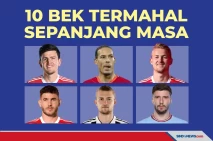 Ini 10 Bek Termahal...