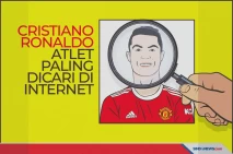 Cristiano Ronaldo Atlet...