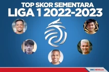 Daftar Top Skor Sementara...