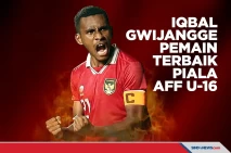 Kapten Iqbal Gwijangge...