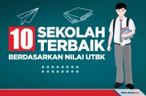 10 Sekolah Terbaik Berdasarkan...