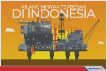 5 Kilang Minyak dengan...