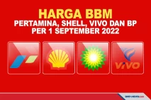 Harga BBM Pertamina,...