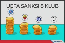 Langgar FFP, UEFA Resmi...