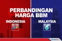 Perbandingan Harga BBM...