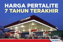Daftar Harga Pertalite...