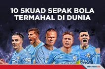10 Skuad Sepak Bola...