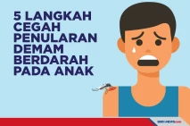 5 Langkah Cegah Penularan...