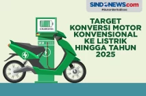 Target Konversi Motor...
