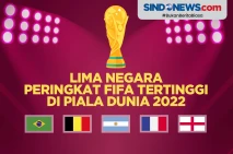 Lima Negara dengan Peringkat...
