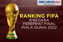Ranking FIFA 8 Negara...