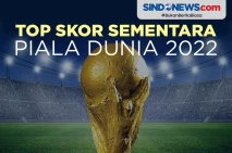 Daftar Top Skor Piala...