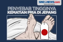 Penyebab Utama Tingginya...