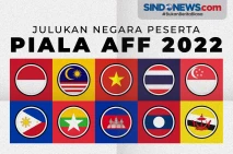 Mengenal Julukan Negara-Negara...