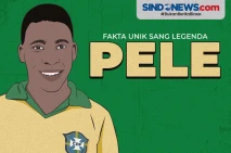 Sejumlah Fakta Menarik...