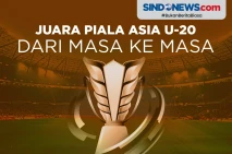 Negara Juara Piala Asia...