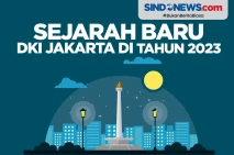 Kota dan Kabupaten DKI...