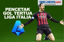 Zlatan Ibrahimovic Pencetak...