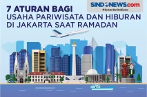 7 Aturan Usaha Pariwisata...