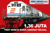 1,36 Juta Tiket Kereta...