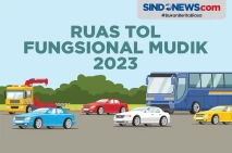 Daftar Ruas Tol yang...