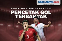 Pencetak Gol Terbanyak...